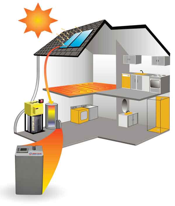 Smart Solar House Energy